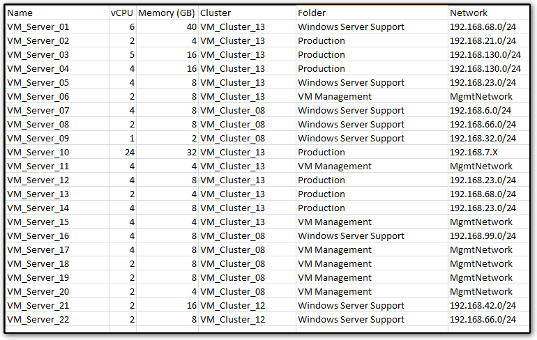 PowerCLI to get VMs based on Datastore report